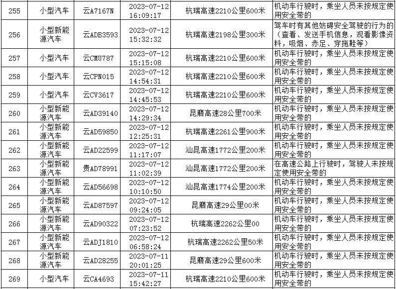 云南高速交警
