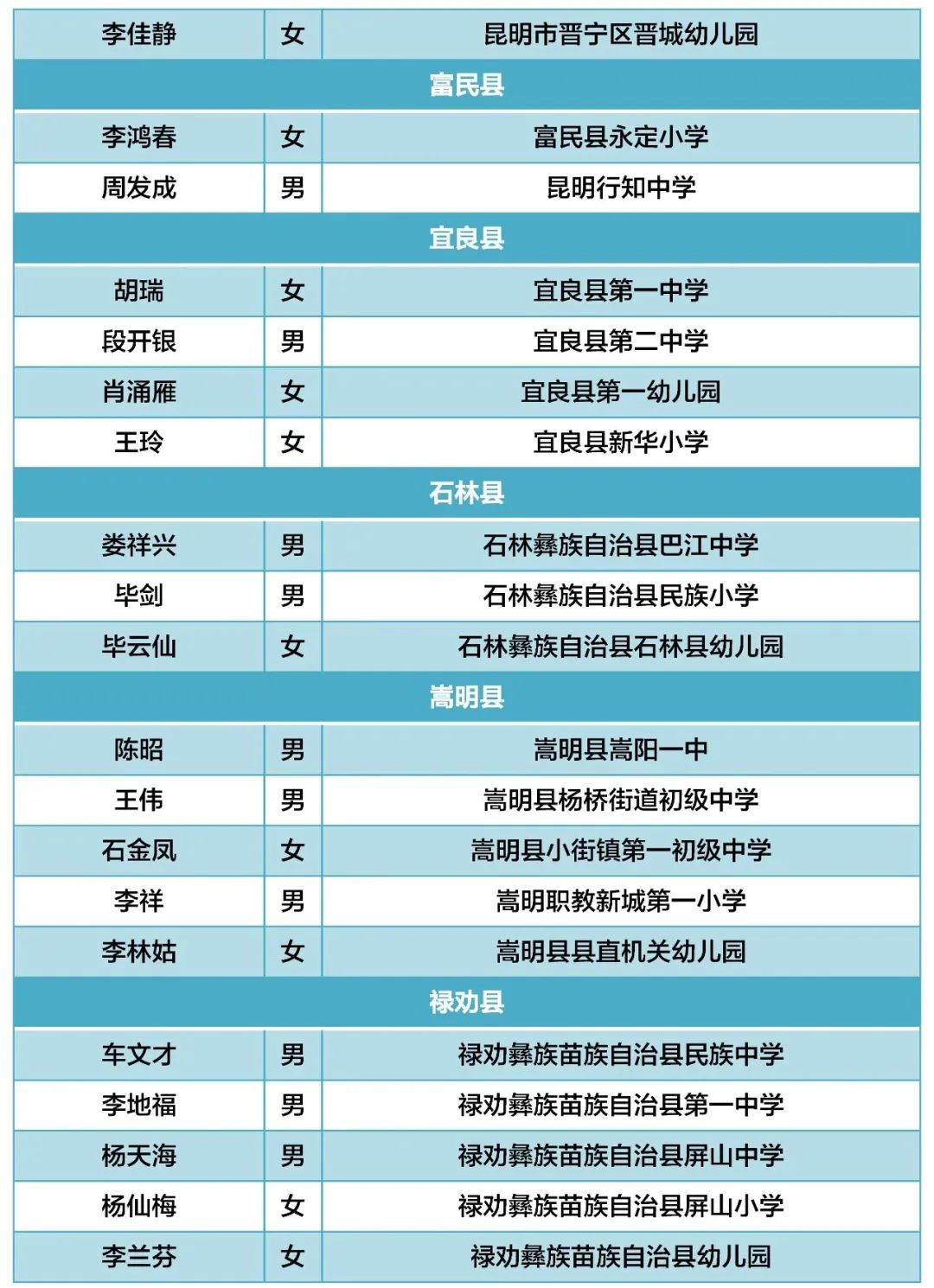 昆明西山教育体育