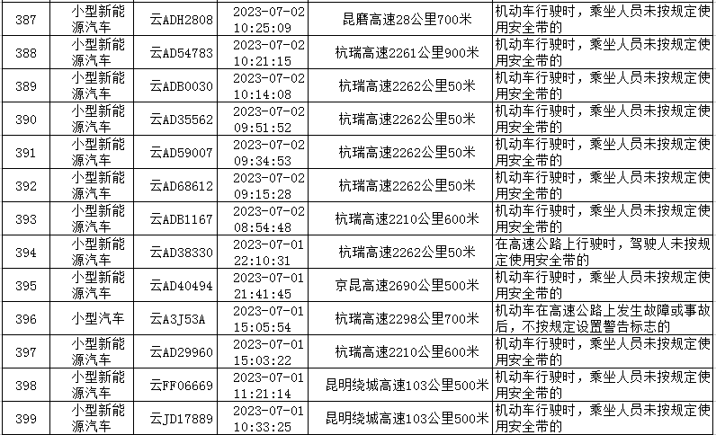 云南高速交警