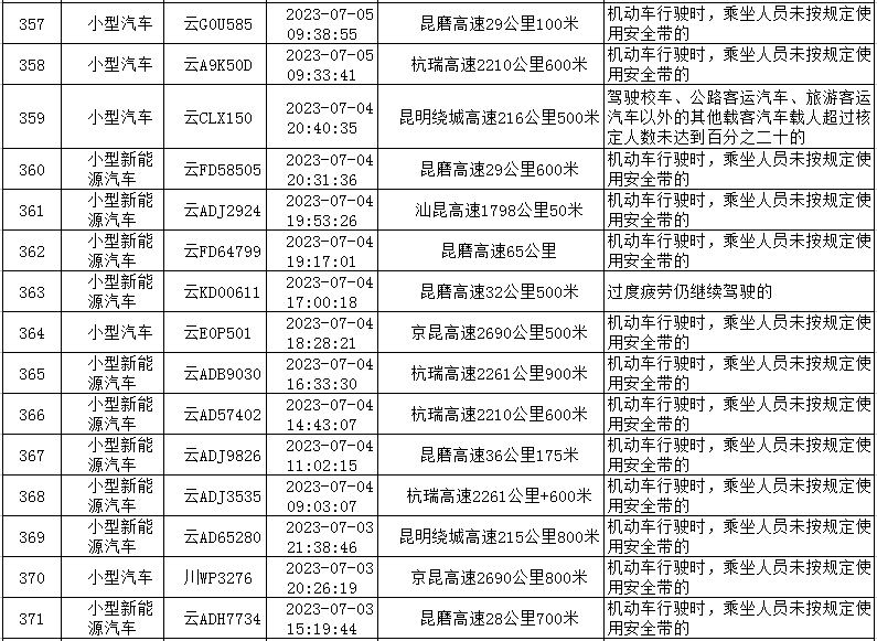 云南高速交警