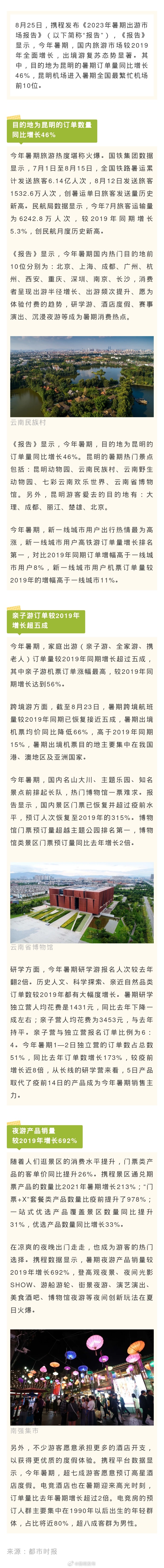 暑期游 昆明人最爱去这些地方