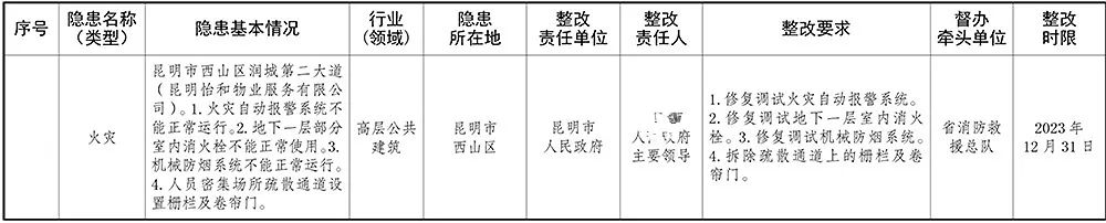 昆明信息港/cnkmxxg