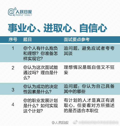 昆明经济技术开发区管委会