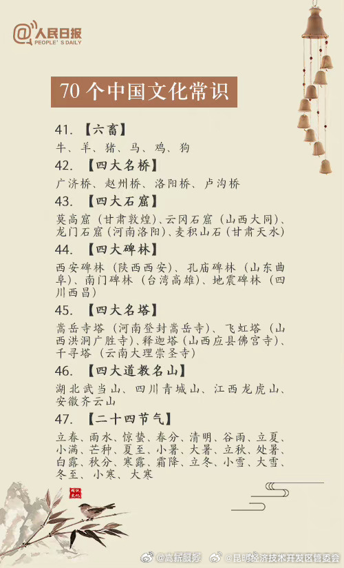 昆明经济技术开发区管委会