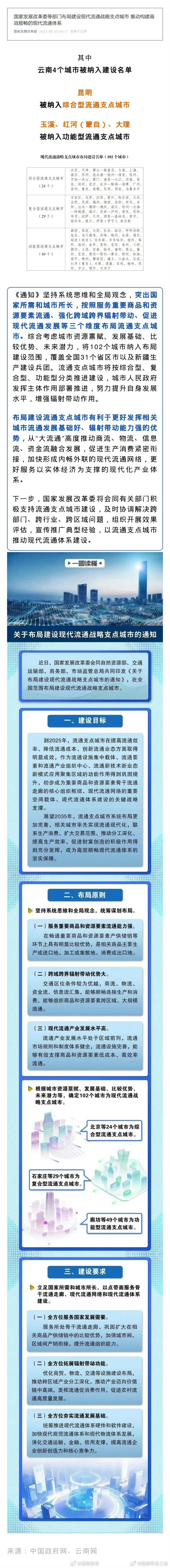 国家五部门联合发布重磅名单，昆明在列！