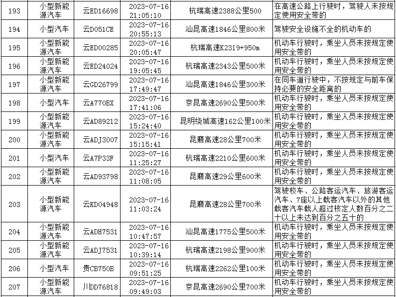云南高速交警