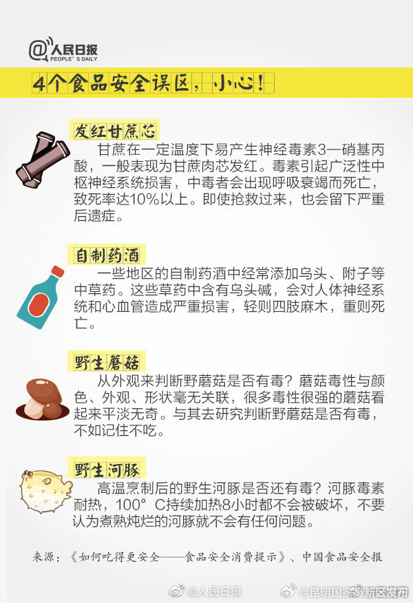 昆明国家高新区发布