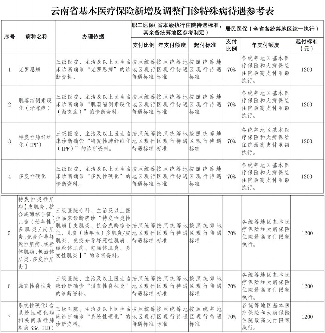 云南省人民政府网