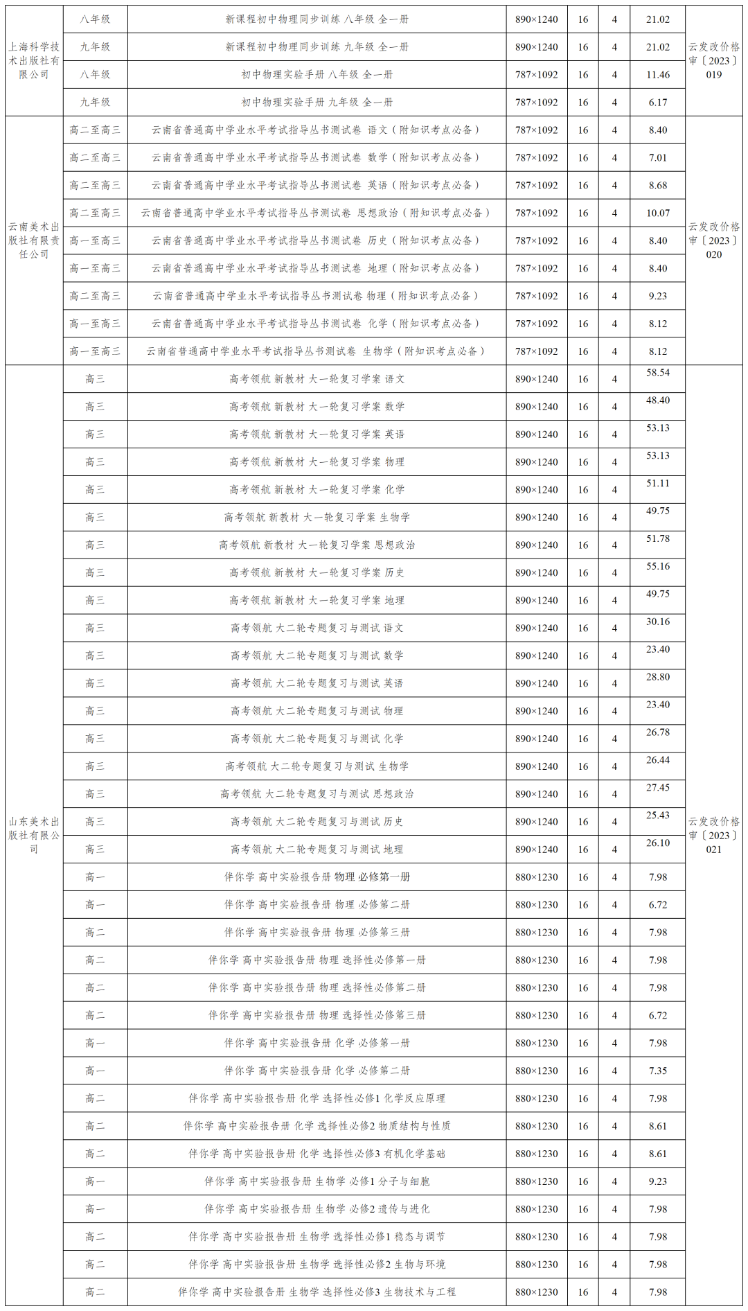 掌上春城微信