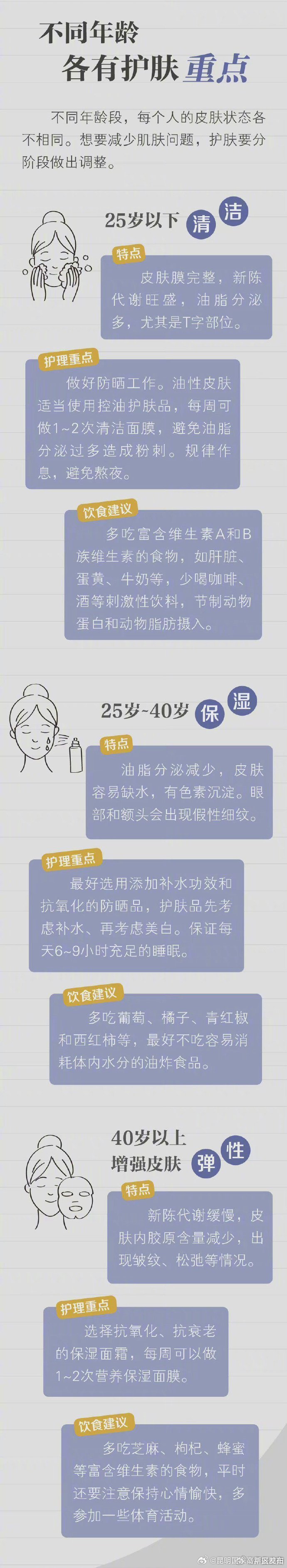 昆明国家高新区发布