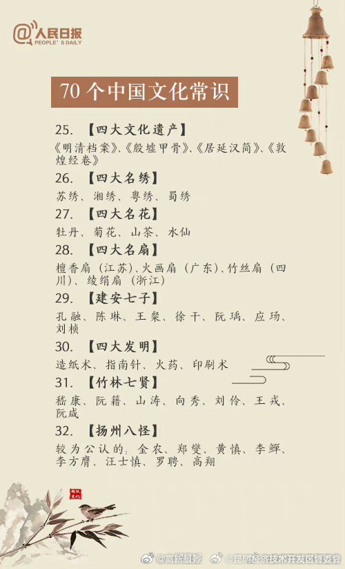 昆明经济技术开发区管委会