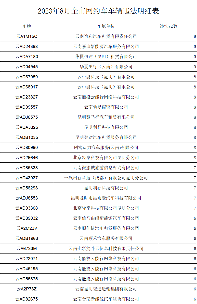 掌上春城微信
