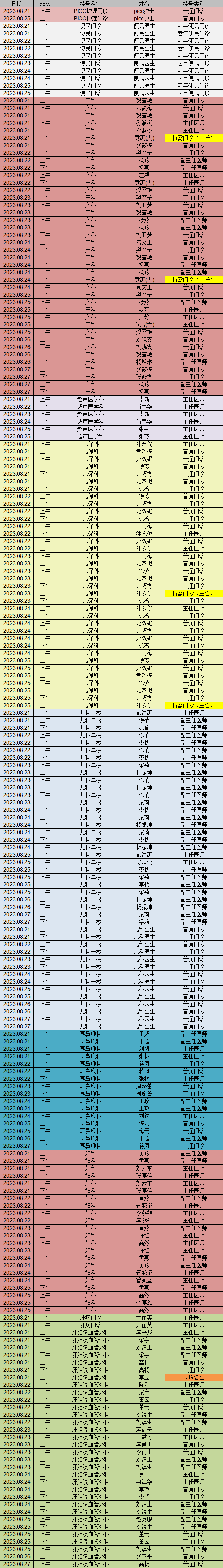 昆明市第一人民医院