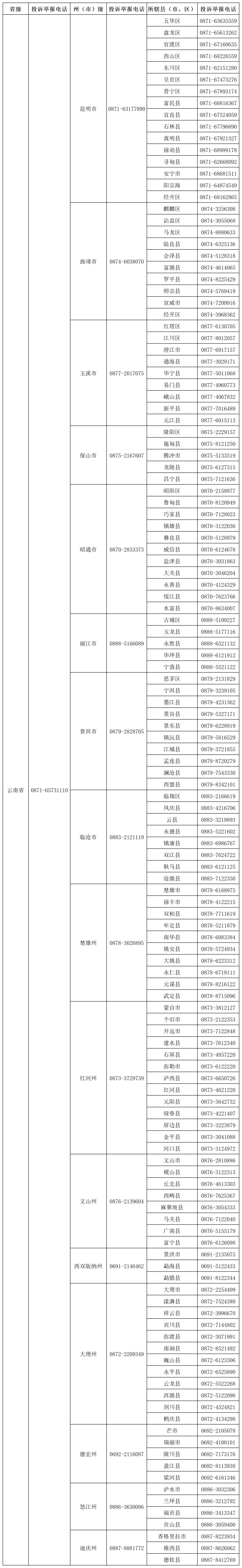 云南省人民政府网