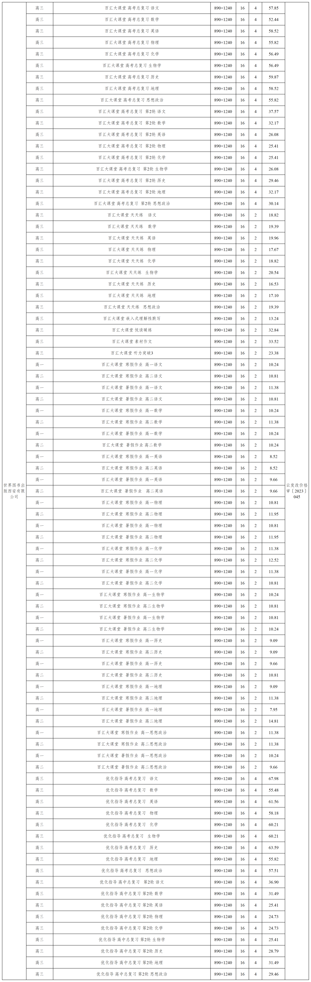 掌上春城微信