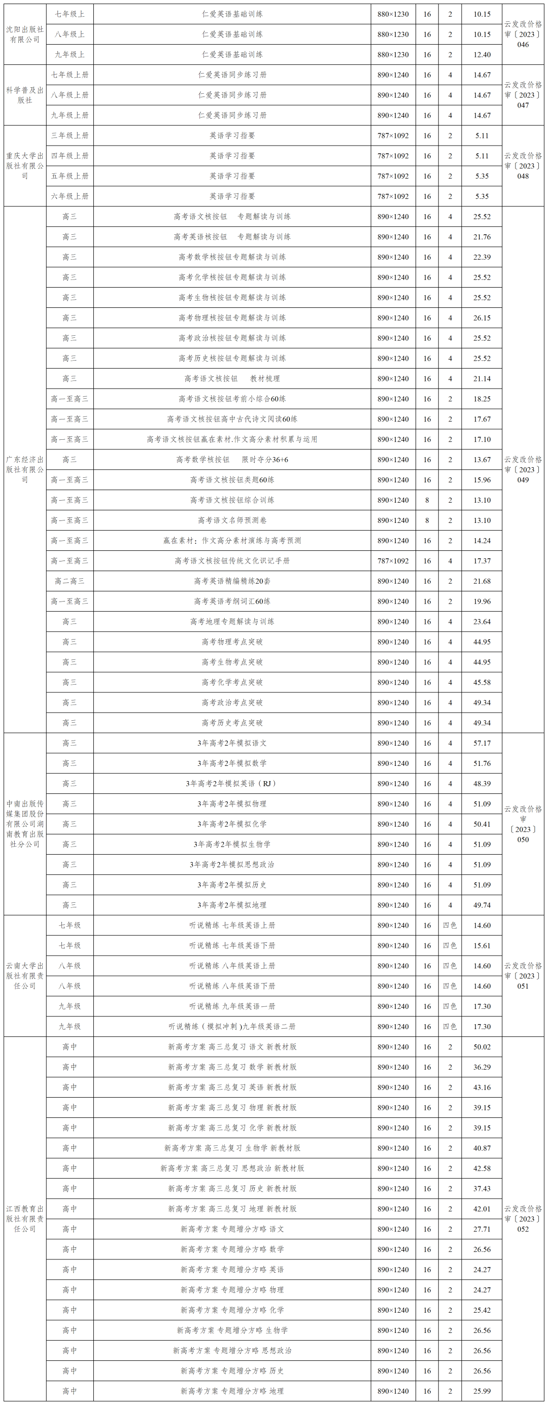 掌上春城微信