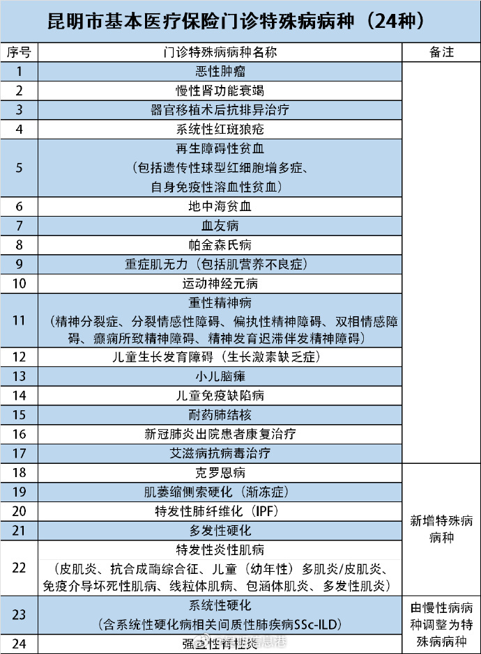 昆明信息港微博