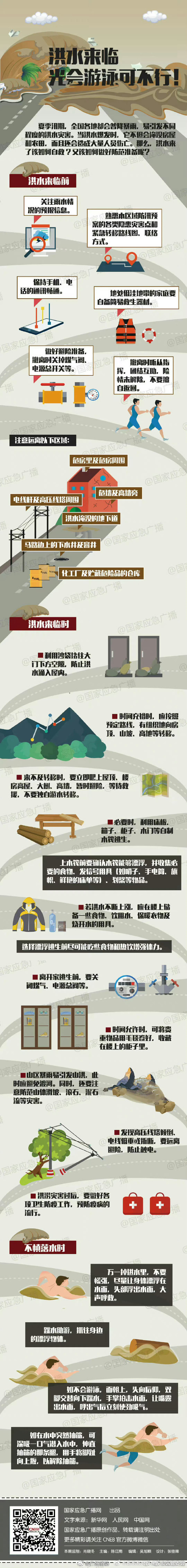 洪水来了如何自救？这条知识务必点赞收藏了！