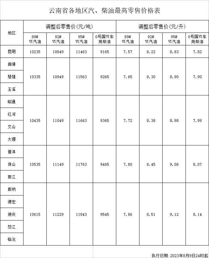昆明国家高新区发布