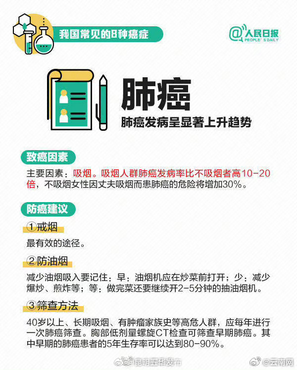 昆明五华发布