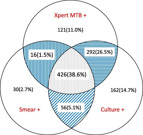 云南省文山州人民医院