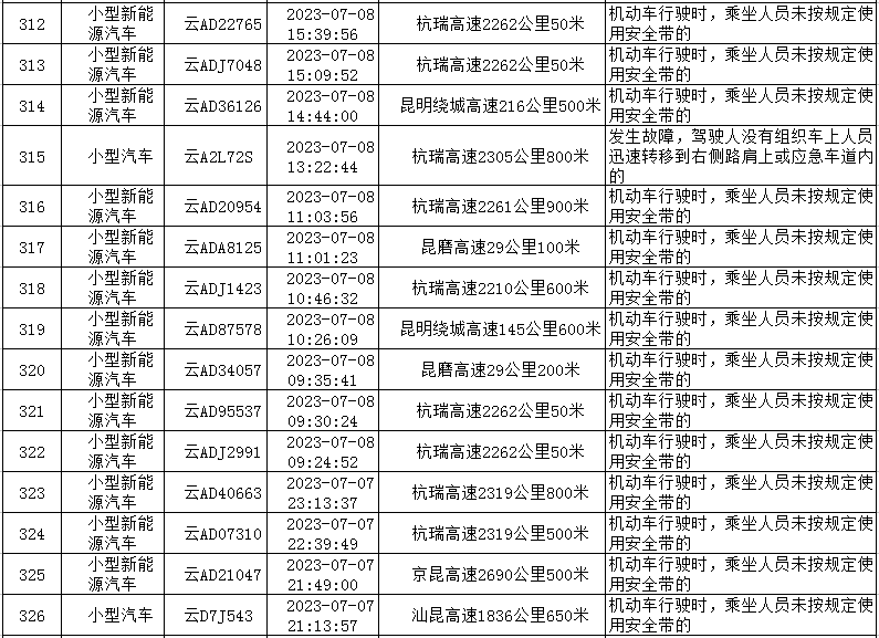 云南高速交警