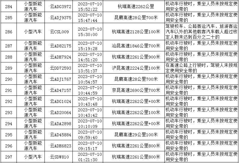 云南高速交警