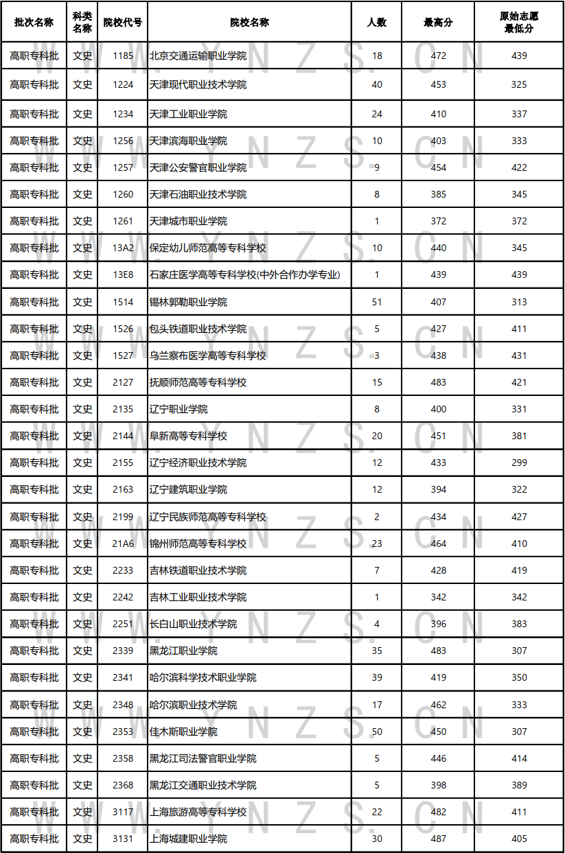 云南省招生考试院