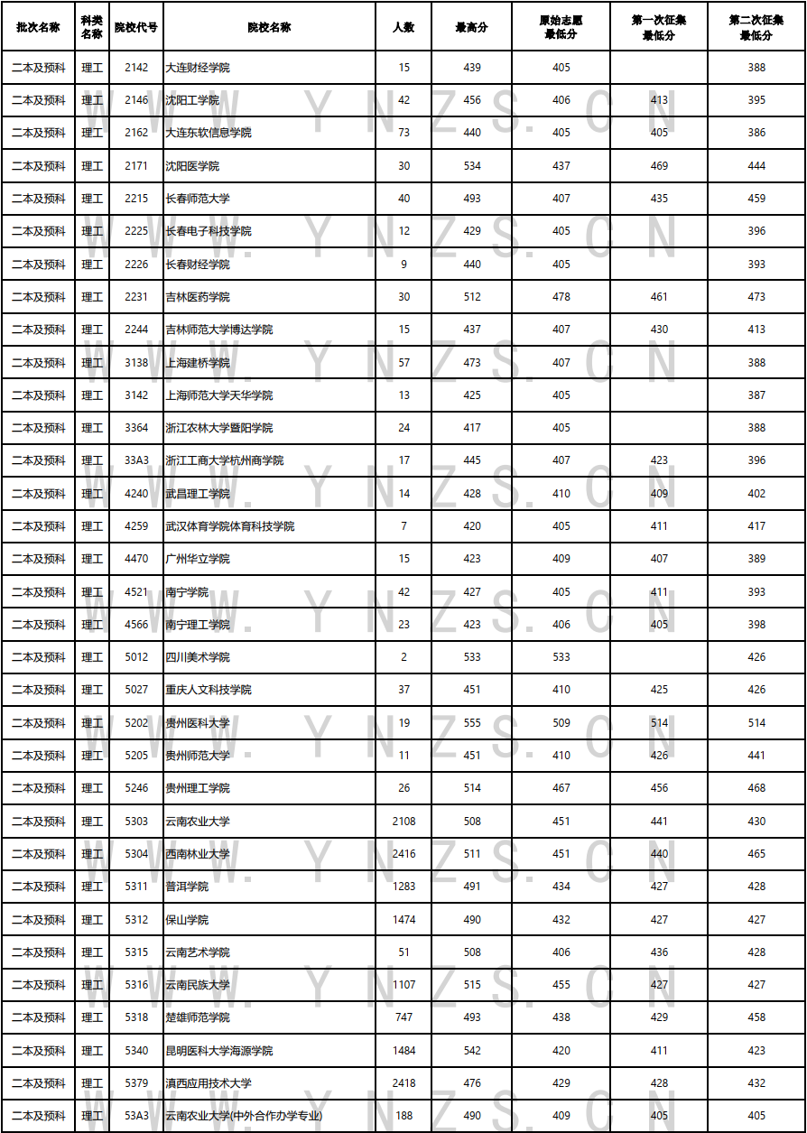 云南省招生考试院