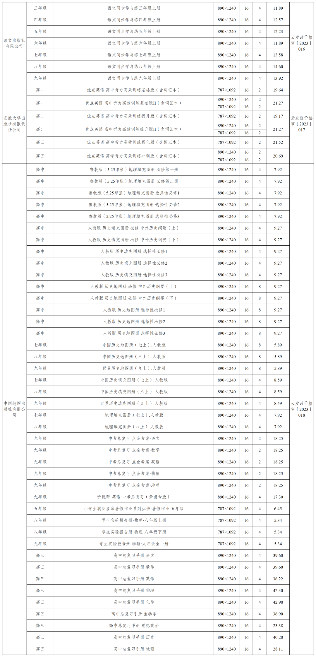 掌上春城微信