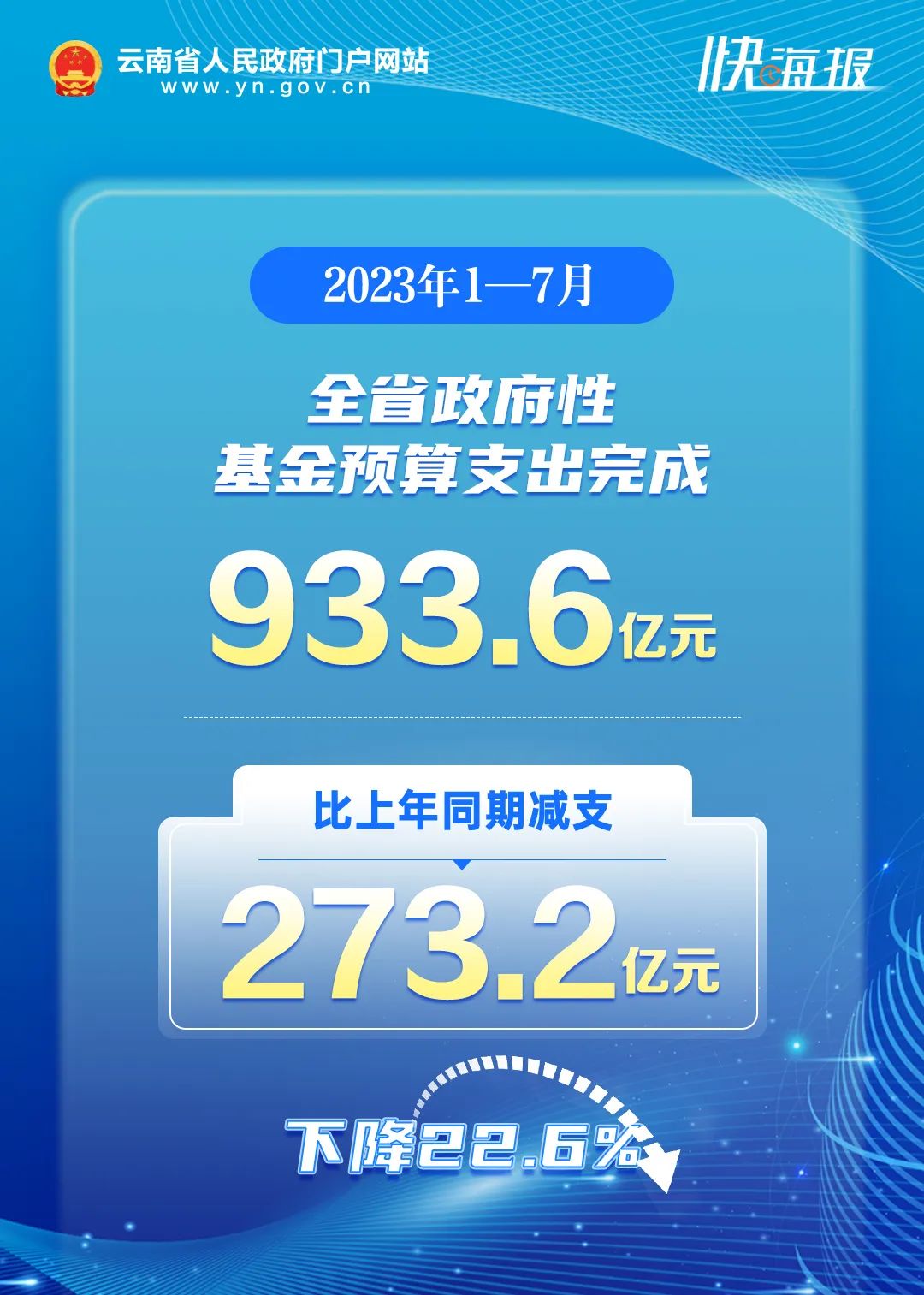 云南省人民政府网