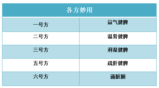 云南省中医医院