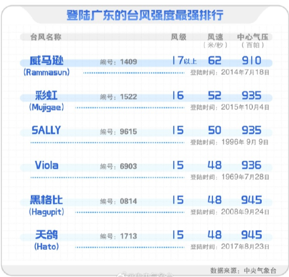 掌上春城微信
