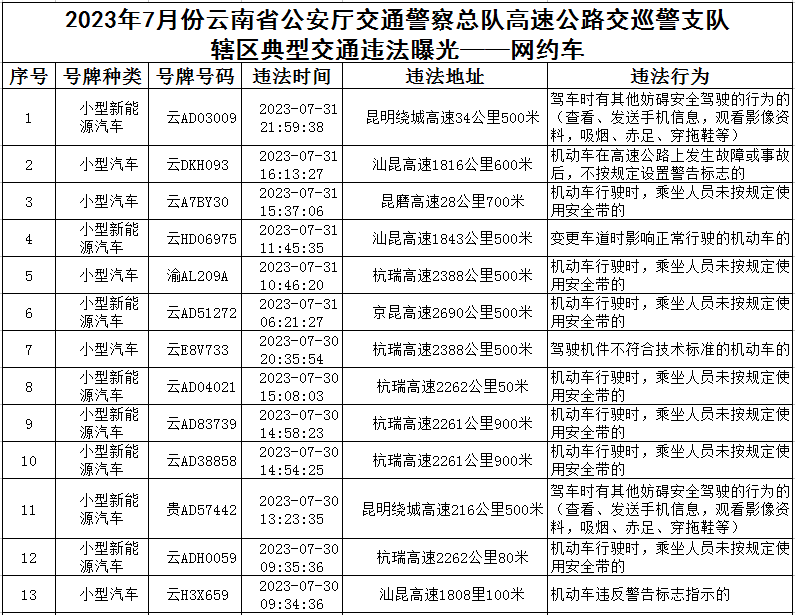 云南高速交警