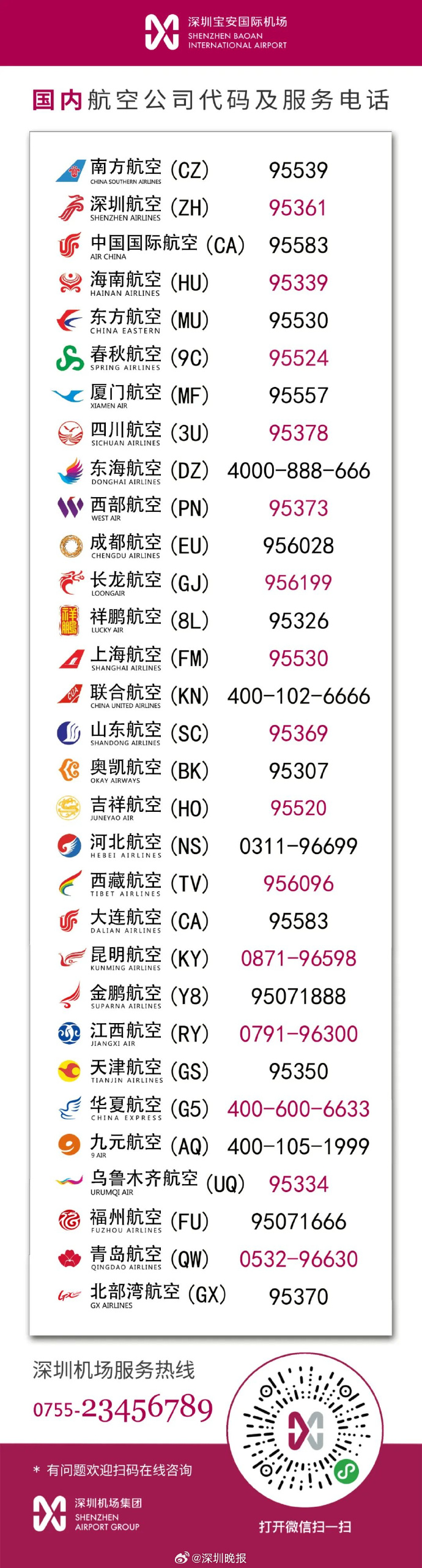 掌上春城微信