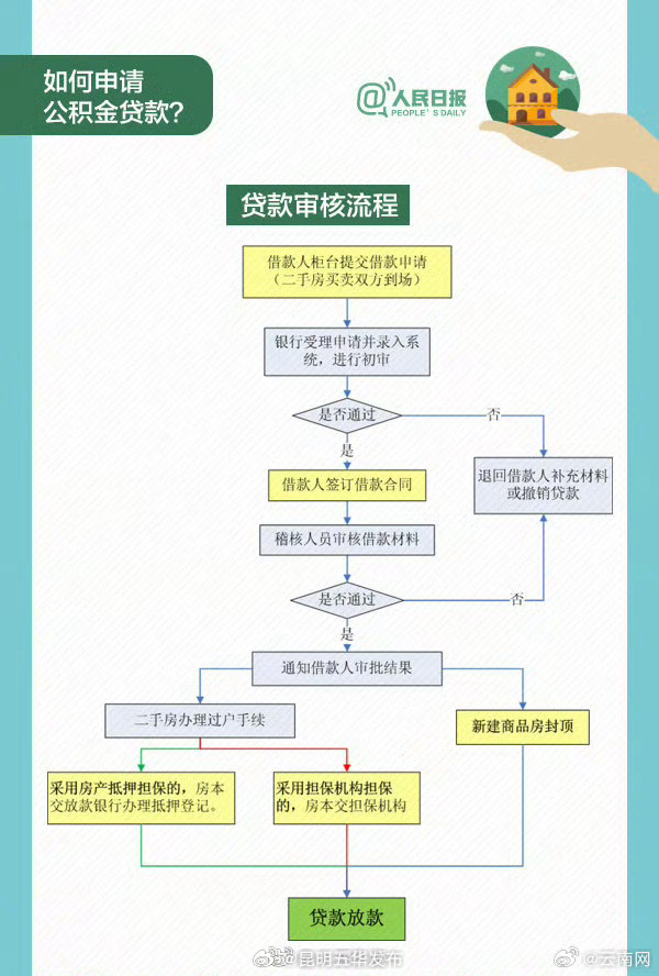 昆明五华发布