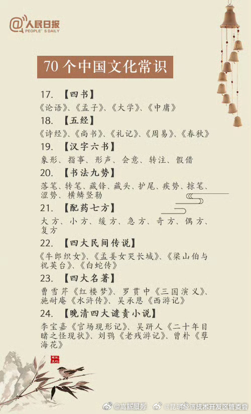 昆明经济技术开发区管委会