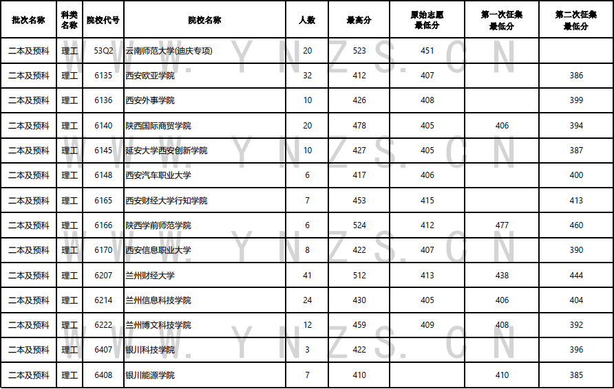 云南省招生考试院