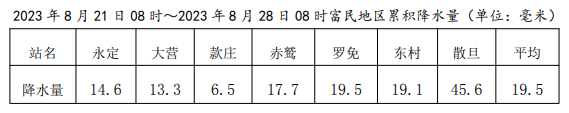 爱上富民