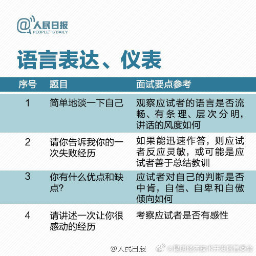 昆明经济技术开发区管委会