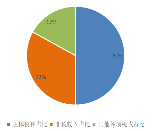云南省人民政府网