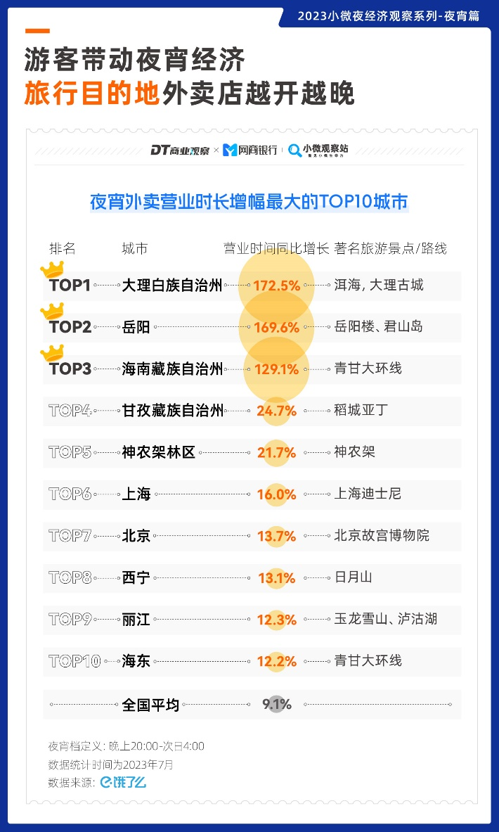 云南省文化和旅游厅