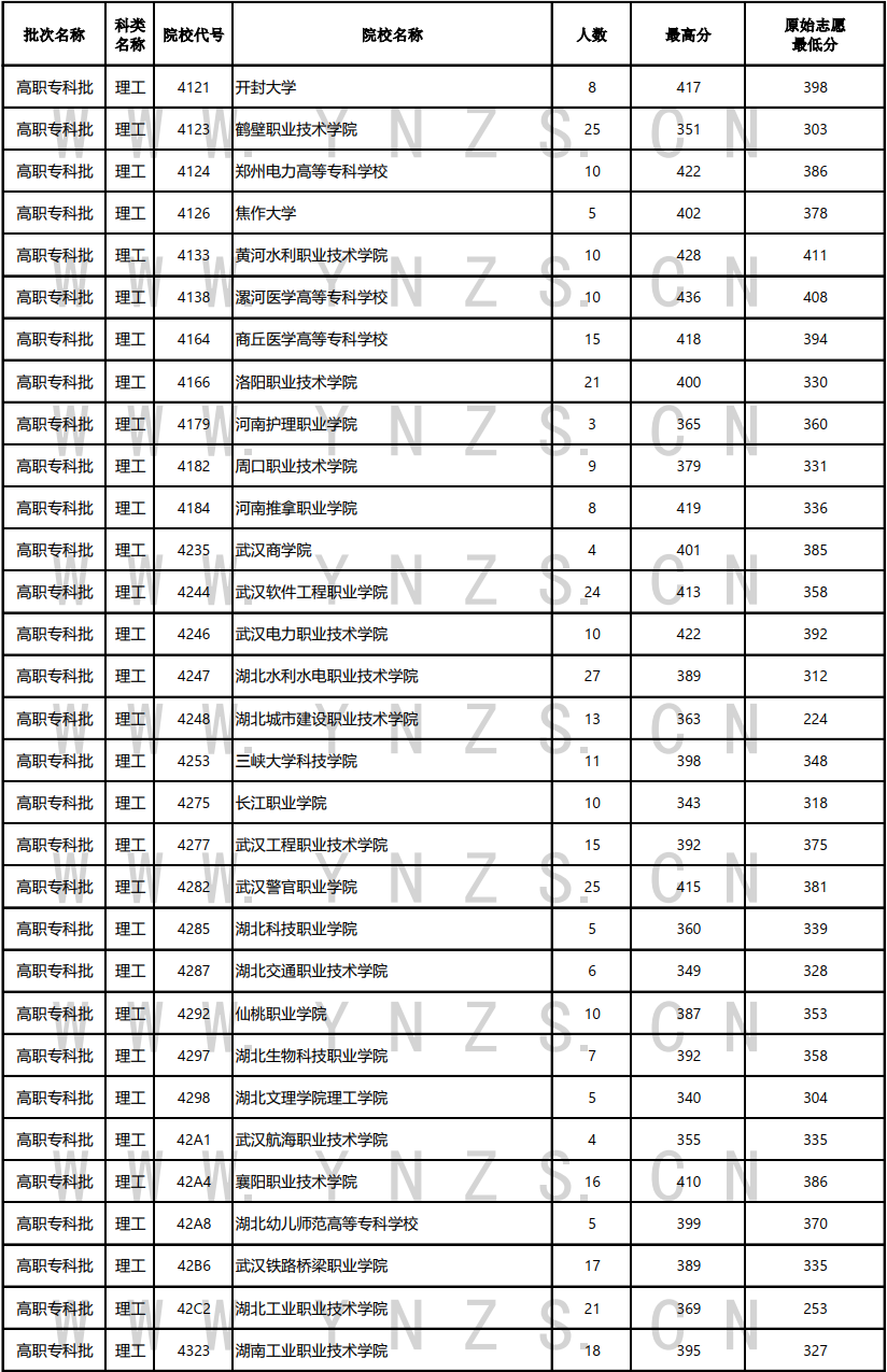 云南省招生考试院
