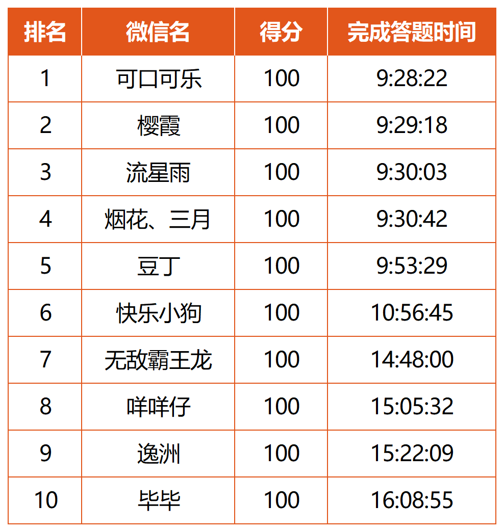 昆明公共文化云