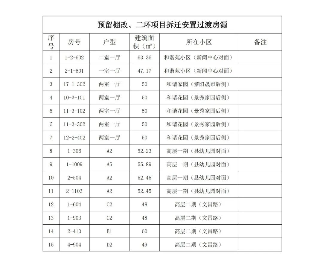 爱上富民