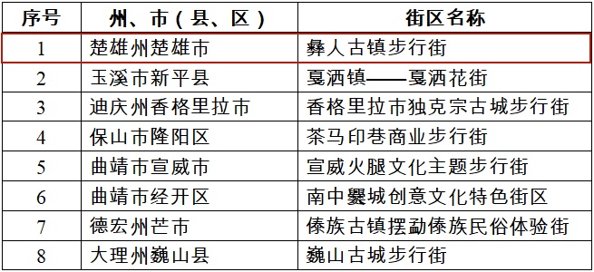 云南网