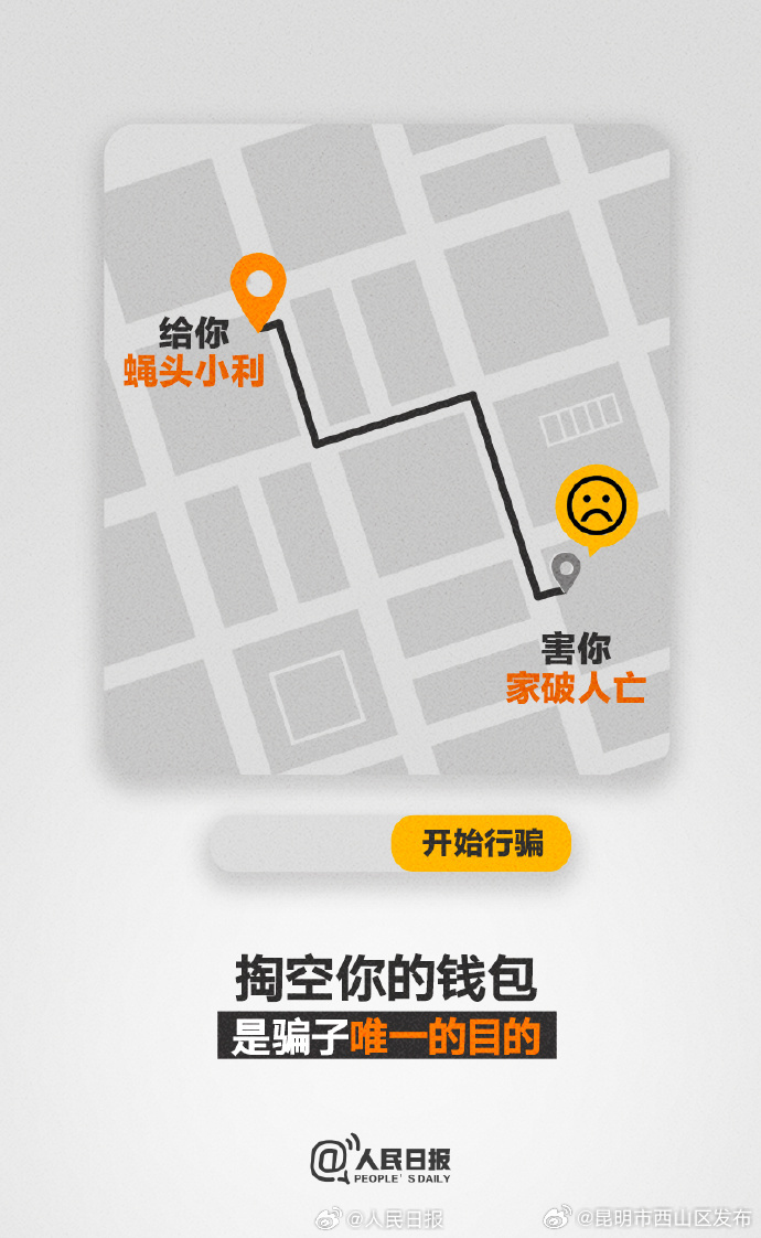 昆明市西山区发布