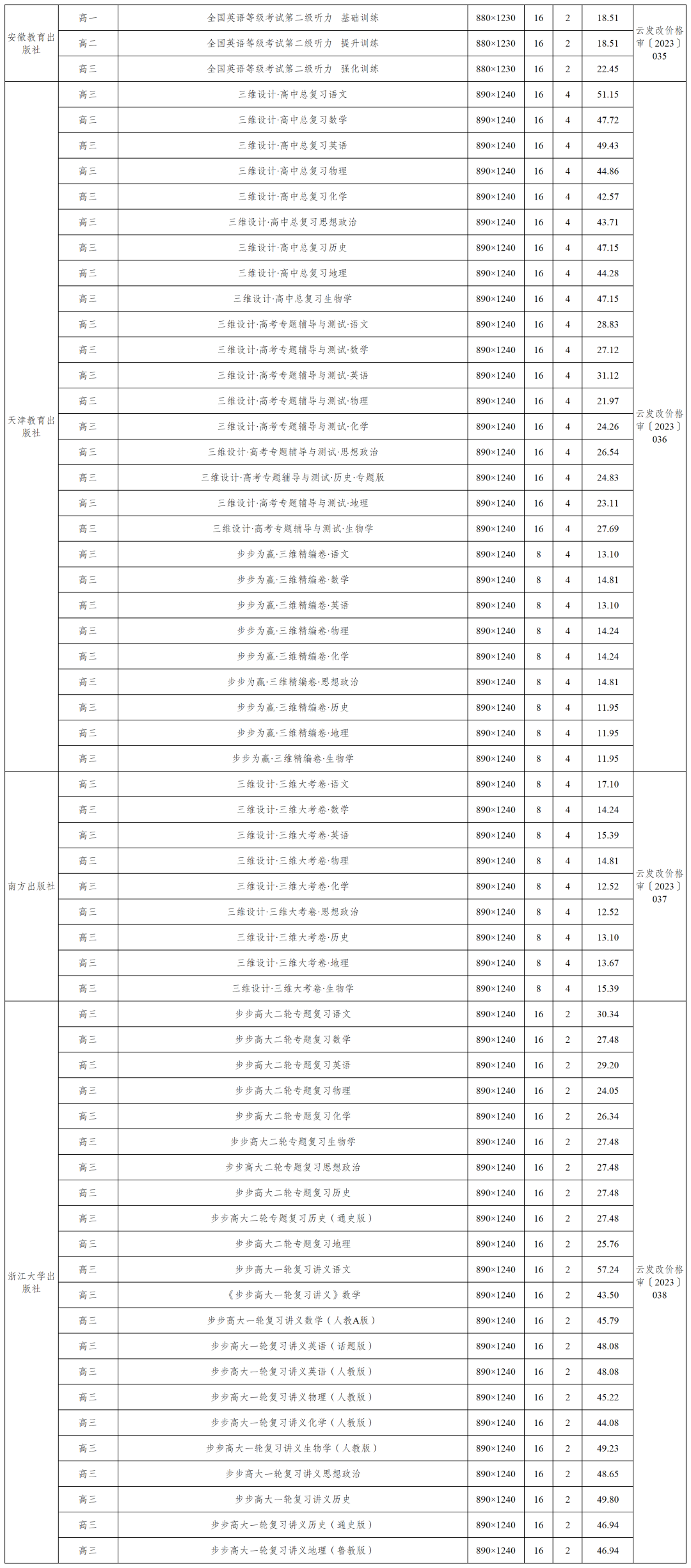 掌上春城微信