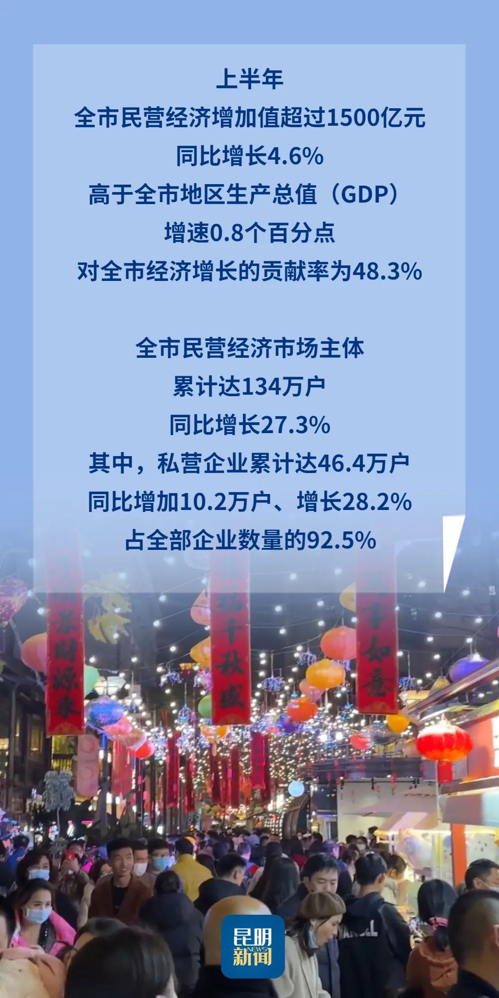 昆明国家高新区发布
