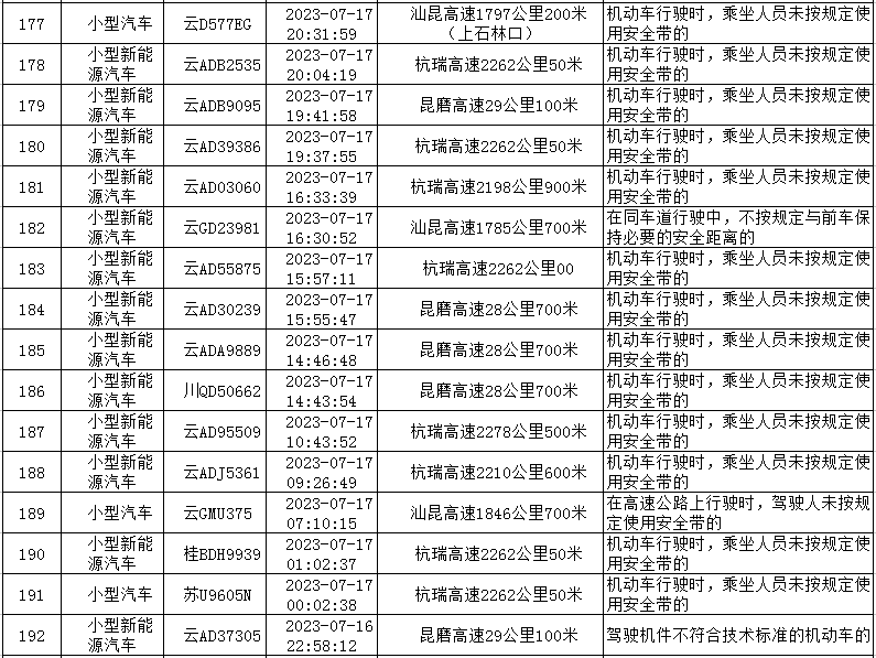 云南高速交警